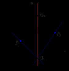축 방향의 구성