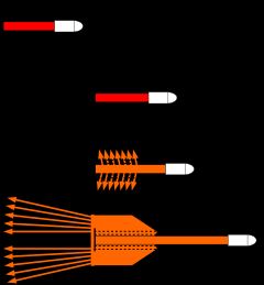 크롬스키트식 무반동포 작동 방식 개념도