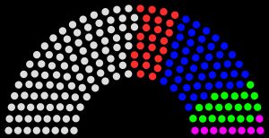 보상형 시스템에서의 비례대표 의석 배분(좌), 총 의석(우)