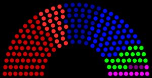 보상형 시스템에서의 비례대표 의석 배분(좌), 총 의석(우)