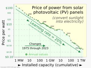 양쪽 축을 따라 여러 자릿수의 크기를 포함하는 로그-로그 차트
