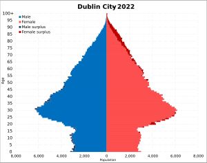 2022년 더블린(시) 인구 피라미드