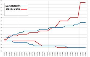 공화파와 국민파의 징병 연령 제한