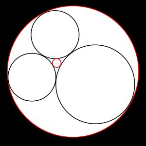 서로 접하는 세 개의 원(검은색)에 모두 접하는 원은 두 개 존재한다(빨간색)