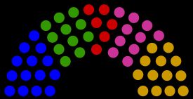 유엔 경제 사회 이사회