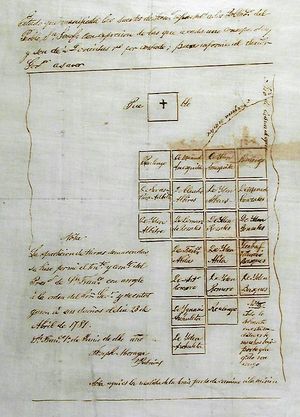 1781년 샌호세 데 과달루페 푸에블로 지도