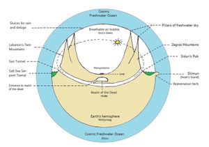 수메르의 창세기는 우주 담수 해양이 모든 면에서 우리 행성을 둘러싸고 있다고 묘사한다(그 가운데 생성됨). 녹색 영역은 소금 바다 뱀 티아마트를 나타내므로, 스케치는 현재 측면에서 본 바빌론의 세계 지도와 동일한 것을 보여준다. 아트라하시스의 구명 보트처럼 압주가 지붕 역할을 하는 호흡 가능한 공기 방울이 지구 표면에 붙어 있다. "노아"의 섬 딜문과 같은 다른 세부 사항은 길가메시 서사시에서 가져왔다. 중요한 기술적 세부 사항은 하늘에 설치된 게이트 수문이다. 그것들을 통해 관개 시스템을 건설하는 방법을 잘 알고 있는 엔릴 주변의 신들은 그들의 땅 에덴에 비를 공급했지만, 또한 대홍수를 일으켰다. 압주, 티아마트, 홍수가 인간을 잡아먹는 우주 바다 괴물인 레비아탄의 근원임을 나타낼 가능성이 높다.