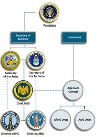 연방 정부와 주 정부에 의한 통제 체제