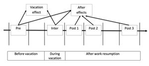 휴가 연구 설계