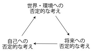 벡의 부정적 인지 삼제