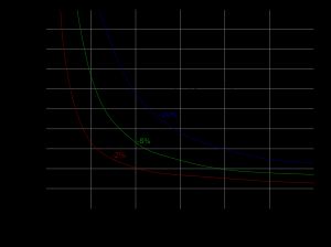 폐 독성 내성 곡선 그래프. X축은 "산소 호흡 지속 시간(시간)"으로 0~30시간 범위이고, Y축은 "흡입 산소 분압(bar)"으로 0.0~5.0 bar 범위이다.