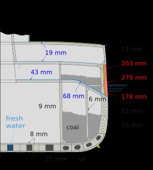 함중앙 단면도. 장갑 배치도