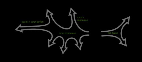 카나트의 전파와 명칭