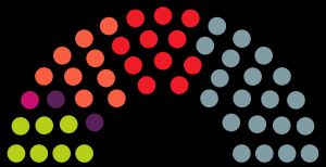 2019년 이후 나바라 의회 의석 분포