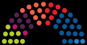 나바라 주 의회 의석 분포(2015-2019)GBai 중심의 여당UPN 중심의 야당