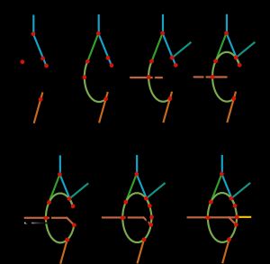 야마노테 선 건설 및 현재 JR 노선