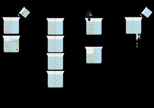 삼투, 확산, 초여과 및 투석