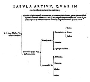 1576년 최초로 "curriculum"이 사용된 모습