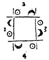 플레이퍼드의 잉글리시 댄싱 마스터(1651년 초판)에 나오는 스퀘어댄스 도표