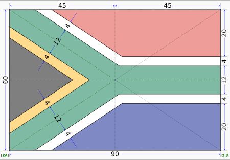 남아프리카 공화국의 국기 규격