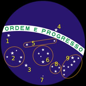 브라질 국기의 항성들.