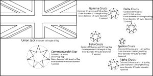 호주 국기 제작 도안. 국기의 길이는 너비의 두 배이다.