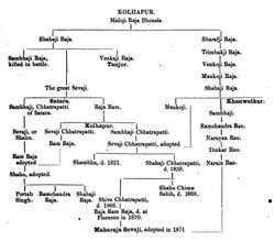 콜하푸르 차트라파티의 계보도