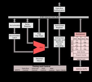 i8080 마이크로아키텍처