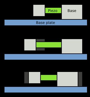 스틱-슬립 액추에이터