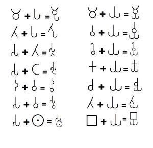 브라흐미 문자의 주요 연자음