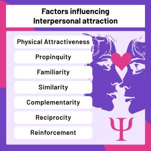 대인 매력에 영향을 미치는 요인