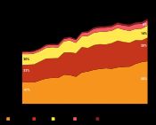 지역별 농약 사용량