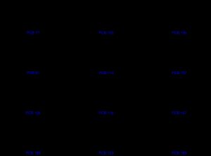 12가지 디옥신 유사 PCB의 구조