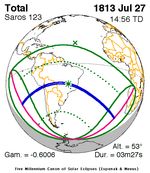 1813년 7월 27일 (사로스 123)