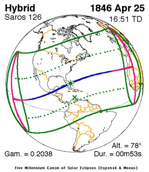 1846년 4월 25일 (사로스 126)