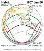 1807년 6월 6일 일식