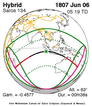 1807년 6월 6일 (사로스 134)