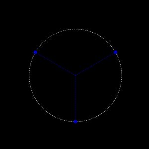 복소평면에서 i의 세제곱근