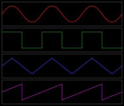 발생 파형의 종류.
