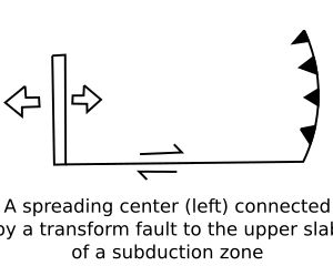 확장 중앙에서 상부 블록으로