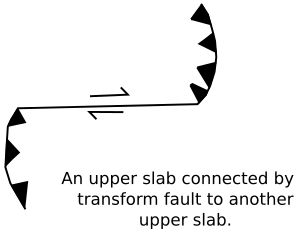 상부 블록에서 상부 블록으로