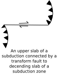 상부 블록에서 하부 블록으로