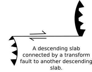 하부 블록에서 하부 블록으로