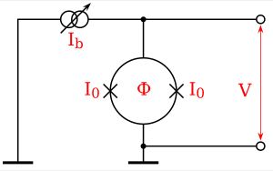 SQUID의 전기 회로도: I_b는 바이어스 전류, I_0는 SQUID의 임계 전류, \Phi는 SQUID를 통과하는 자속, V는 자속에 의한 전압. X 기호는 조셉슨 접합을 나타낸다.