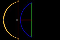 인도 삼각법에서 활과 화살의 유추