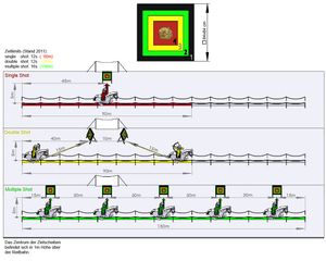 한국식 기마궁술 경기