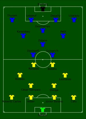 브라질-프랑스 경기 배치도
