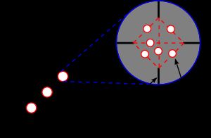 스위치 상자 위상
