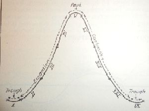 앨빈 한센의 경기 순환 이론