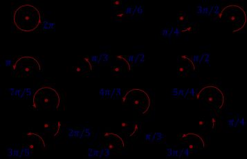 다양한 각도의 라디안 값